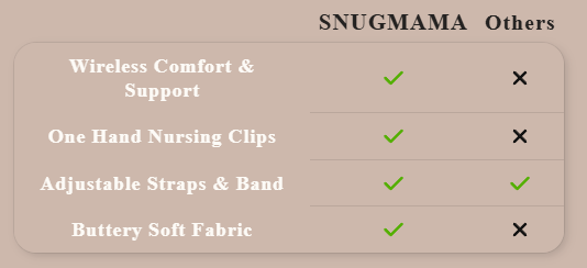 SnugMama Maternity & Nursing Bra